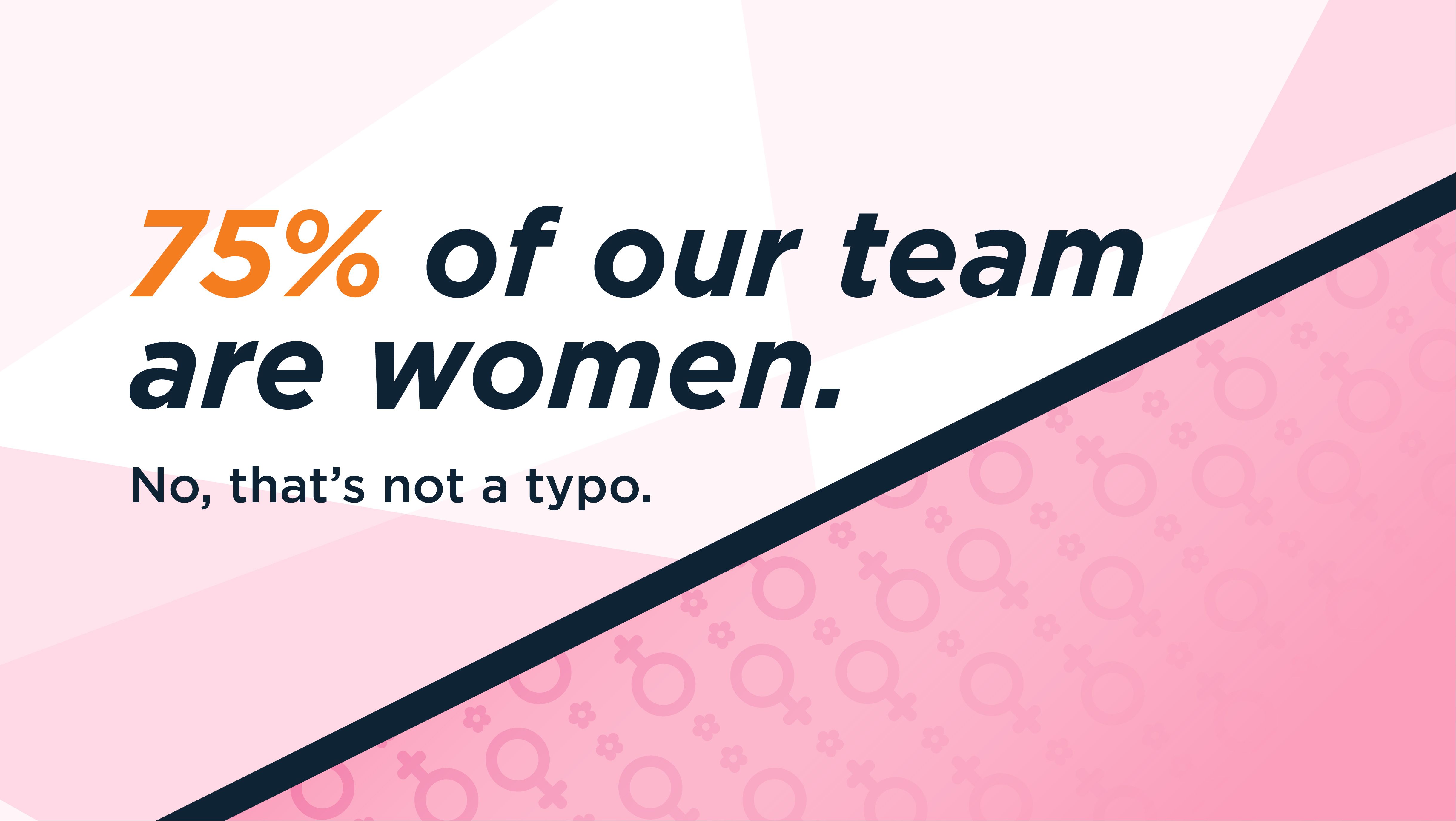 YesPlay’s Team are 75% Women. And no, that’s not a typo.
